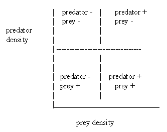 predator/prey table